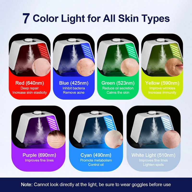 Masker Kecantikan Foton LED 7  - Spa & Wellness Hotel Diament Ustroń Opinie ulasan dan harga